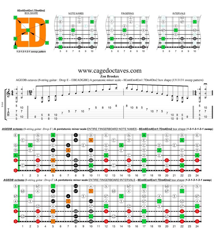 AGEDB octaves A pentatonic minor scale - 8Em6Em4Em1:7Dm4Dm2 box shape (1313131 sweep pattern)